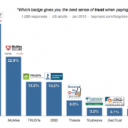 Top Tips for More E-Commerce Traffic