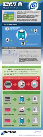 What is EMV Compliance for Retail Merchants? - eMerchant